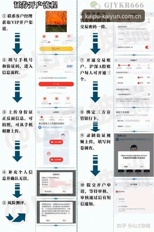 kaiyun开户步骤 kaiyun开户步骤详解:从官方入口注册到App下载的完整流程