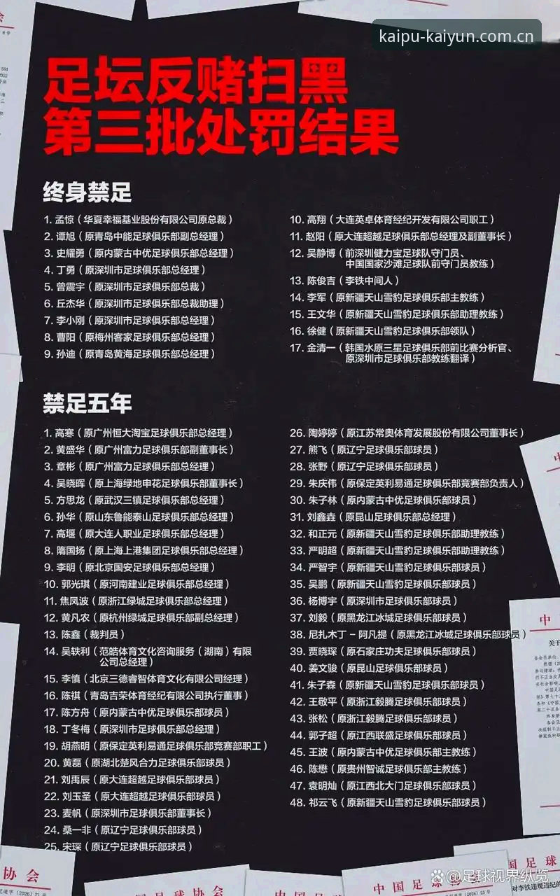 足协第三批禁足名单公布，行业乱象整治最新动态引关注